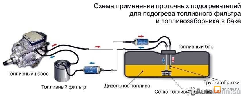 Подогрев двигателя своими руками для дизельного Подогрев двигателя своими руками для дизельного
