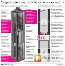 Работа лифтер в красноярск, работа отдел кадров летуаль и работа в саранске механиком вакансии Работа лифтер в красноярск